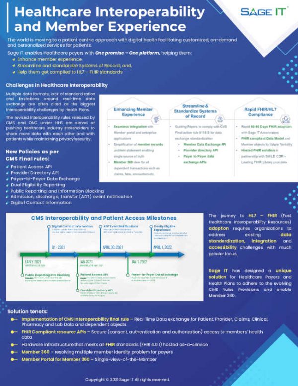 CMS_Interoperablity_and_Patient_Access_Milestones