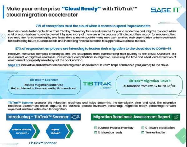 Make-your-enterprise-Cloud-Ready-with-TibTrak™-cloud-migration-accelerator-Opt-600×470 Make-your-enterprise-Cloud-Ready-with-TibTrak™-cloud-migration-accelerator