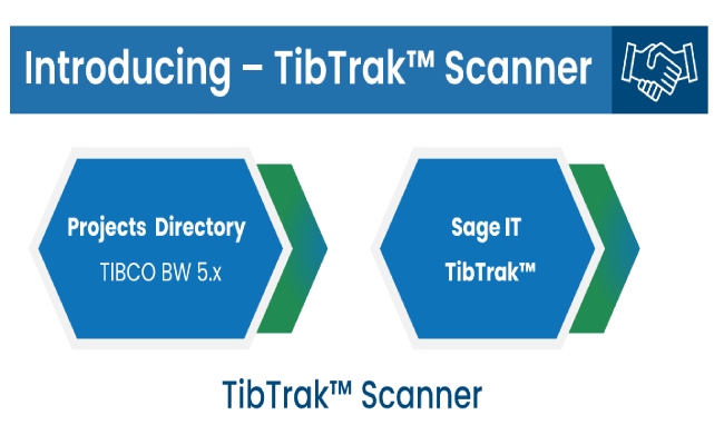 Tibtrak-scanner Tibtrak-scanner