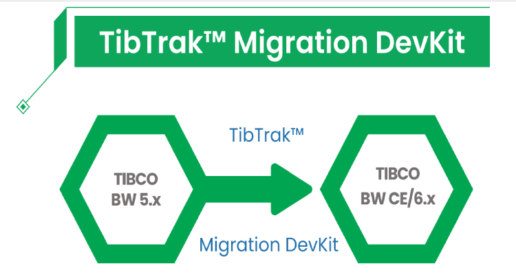 TibTrak™ Migration DevKit TibTrak™ Migration DevKit