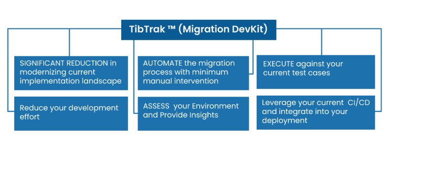TibTrak™ Migration DevKit TibTrak™ Migration DevKit