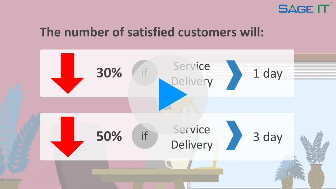 Automation NEXT™ RPA in Telecom New Home Internet Service