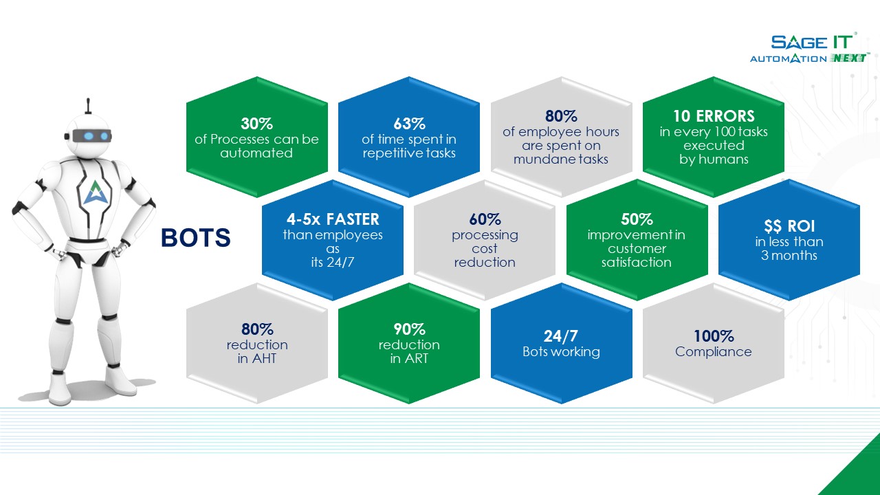 benefits-realized-through-cognitive-automation