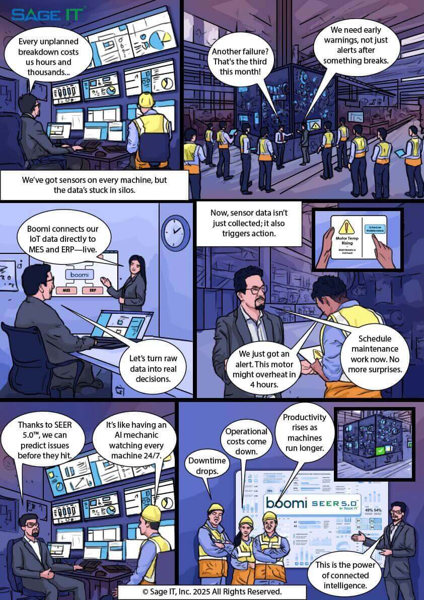 Factory Predictive Intelligence Journey Comic – Powered by Boomi + SEER 5.0™