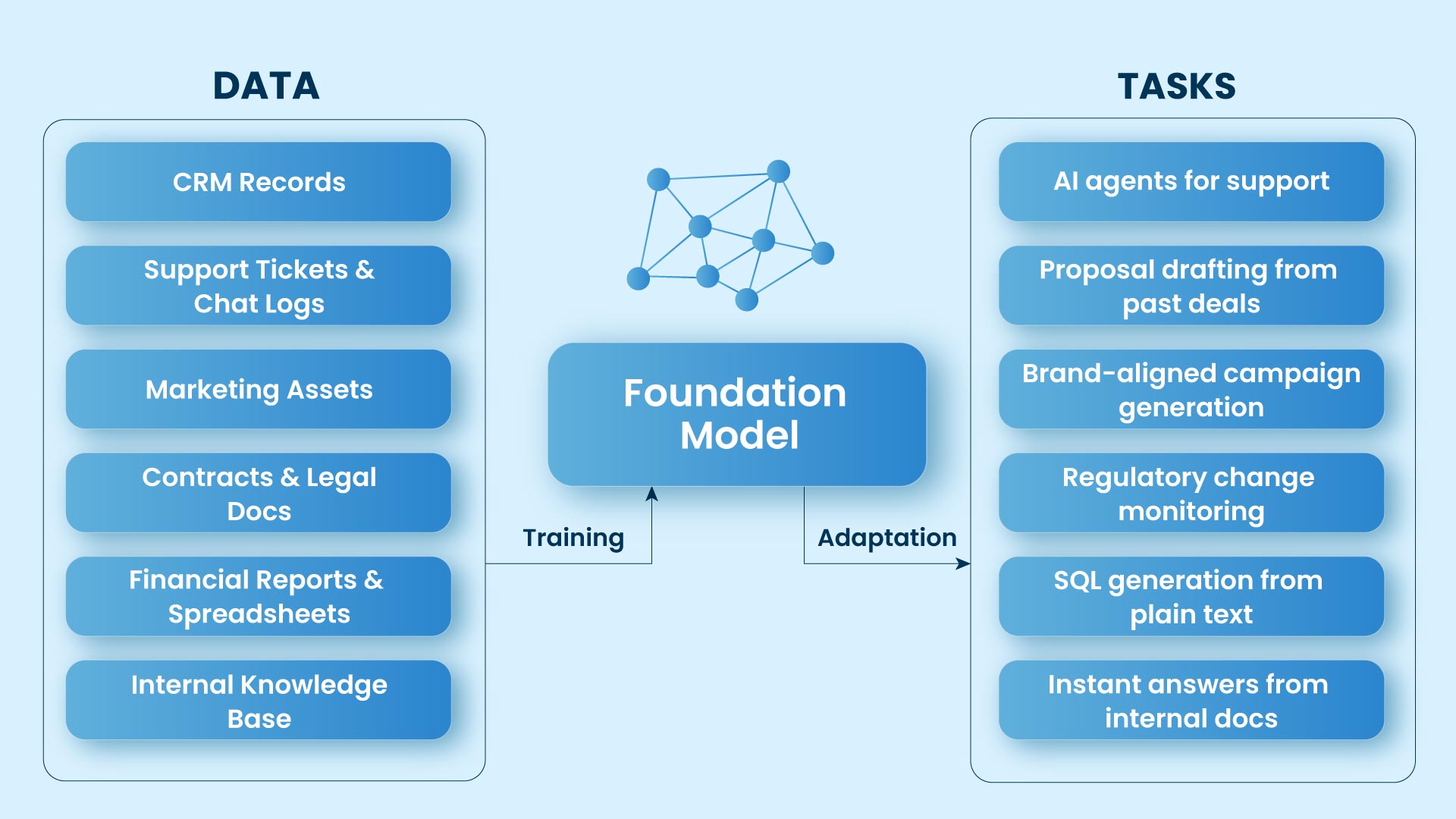 What Are Foundation Models-new