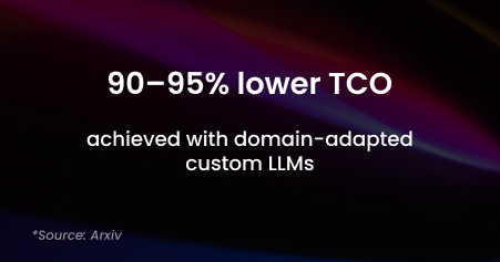 Custom LLM Development & Fine-Tuning