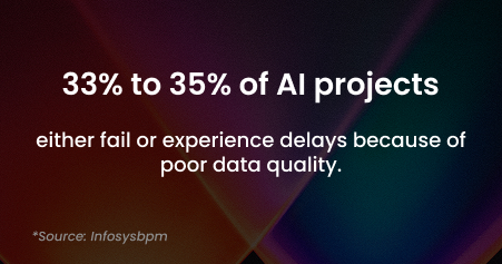 Data Readiness & Foundation Engineering