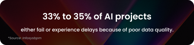 Data Readiness & Foundation Engineering
