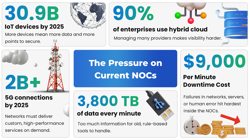 Infographic