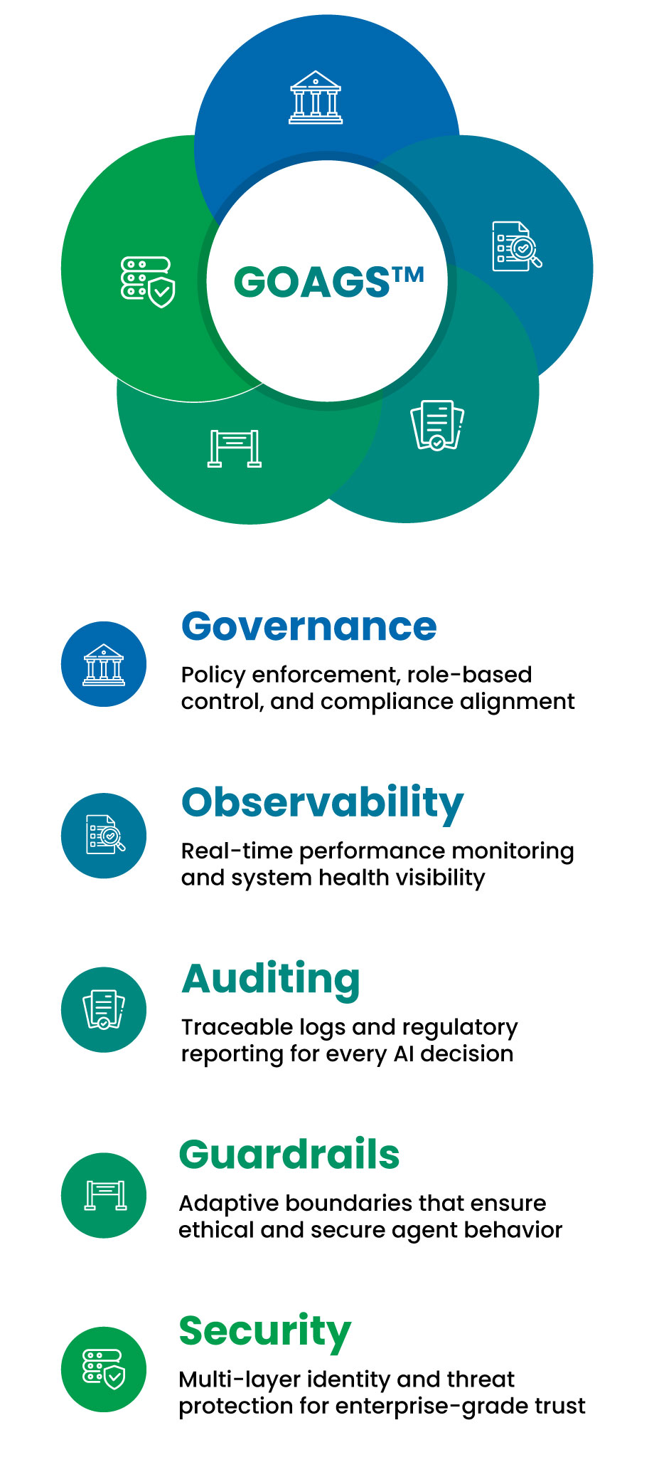 Agentic Platform GOAGS Foundation Agentic Platform GOAGS Foundation