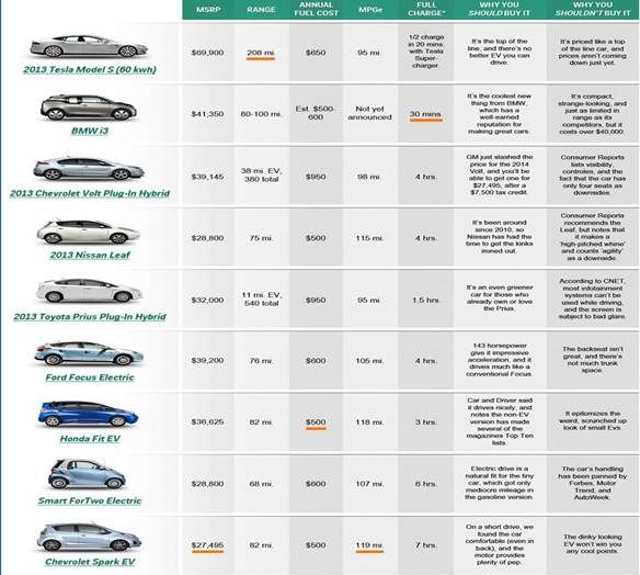 City-Based Car Pricing
