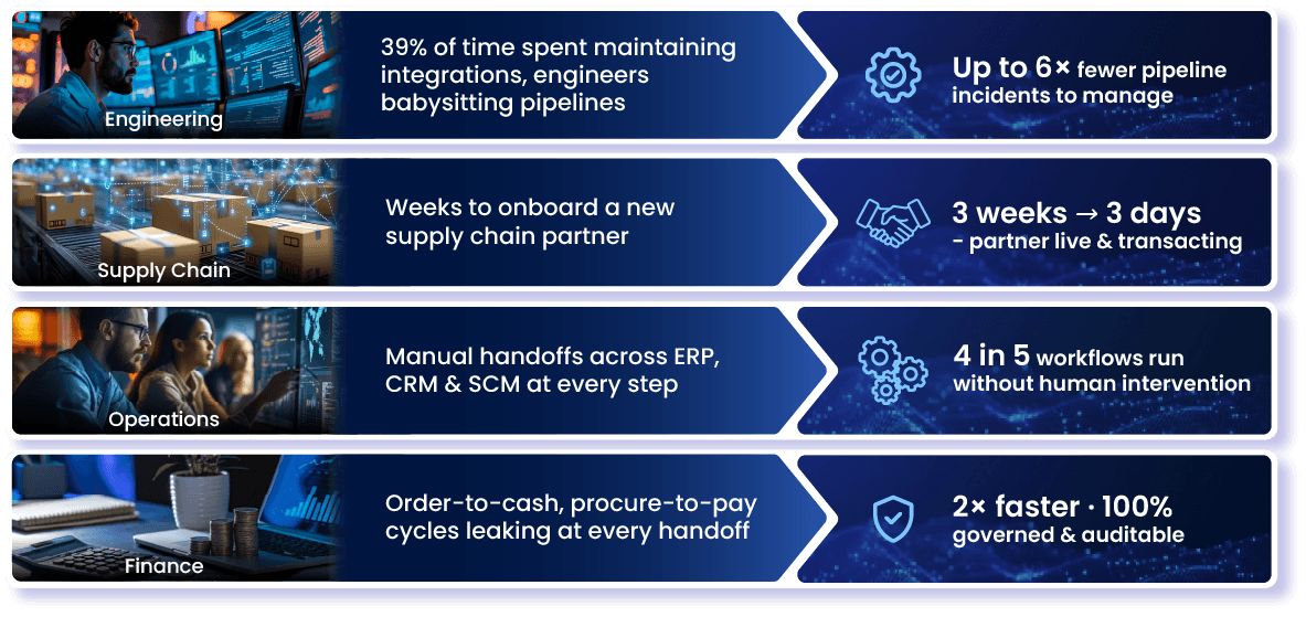 The integration gap is costing you more than you think