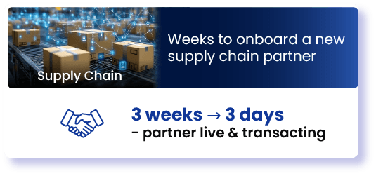 Supply Chain -Weeks to onboard a new supply chain partner